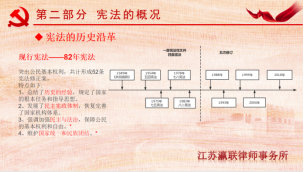 富港建设集团开展“12·4国家宪法日”主题党日活动暨党建共建签约仪式