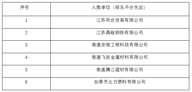 如皋市交通产业集团有限公司钢材供应商入库项目入围结果公示