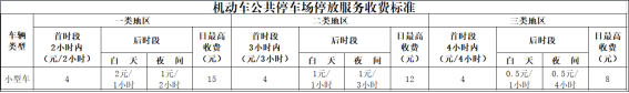 如皋智慧停车二期一阶段道路临时泊位及公共停车场收费管理通告