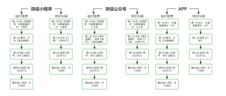 【提醒】@如皋车主  第二批停车欠费信息公布！