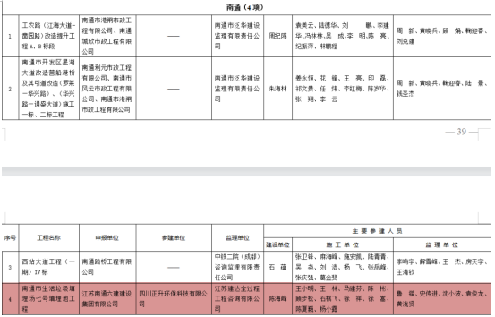 交通产业集团建设工程项目喜获“扬子杯”优质工程奖