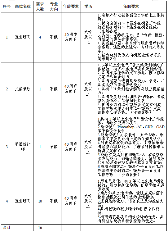 国企招聘|如皋市交通产业集团下属子公司公开招聘公告