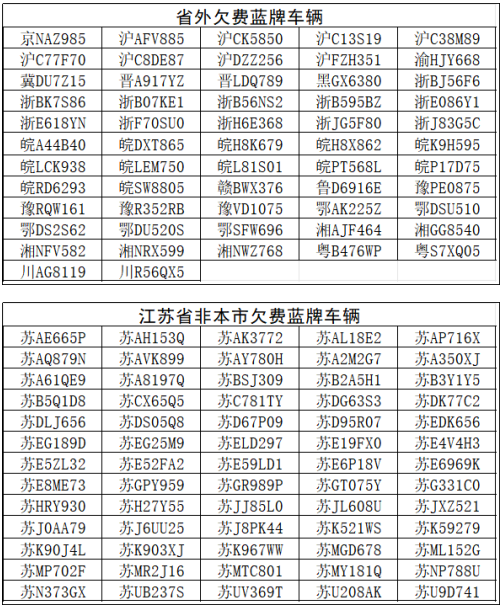 【提醒】@如皋车主  第七批停车欠费信息公布！