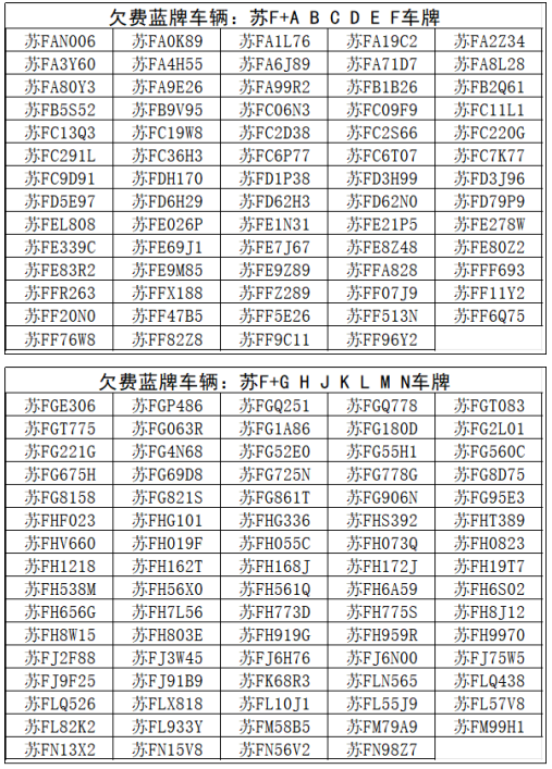 【提醒】@如皋车主  第七批停车欠费信息公布！