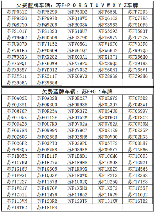 【提醒】@如皋车主  第七批停车欠费信息公布！