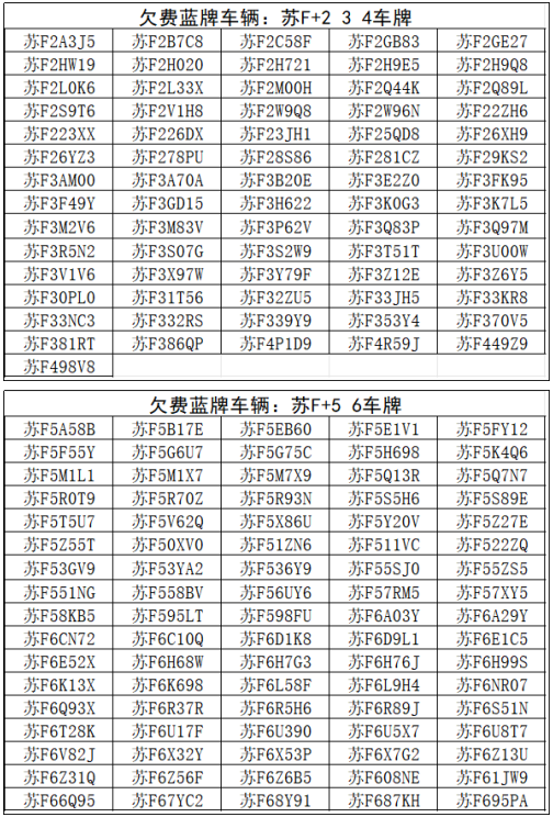 【提醒】@如皋车主  第七批停车欠费信息公布！