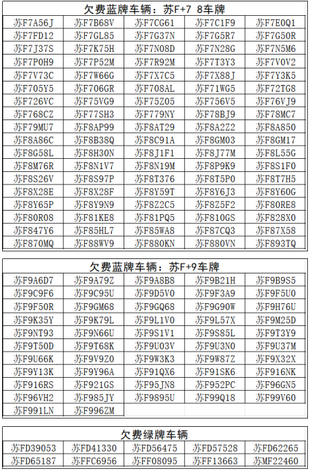 【提醒】@如皋车主  第七批停车欠费信息公布！