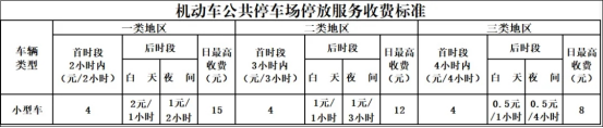 新能源汽车充电减免停车费啦！