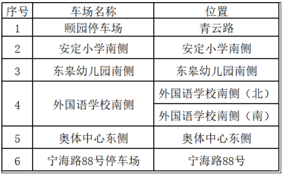 免费停！如皋智慧停车春节期间免费停