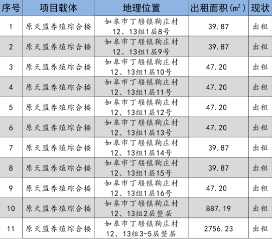 如皋市交通产业集团2024年9月份资产招租出售预公告