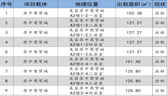 如皋市交通产业集团2024年9月份资产招租出售预公告