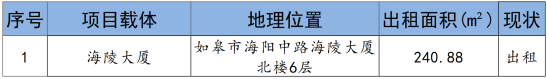 如皋市交通产业集团2024年9月份资产招租出售预公告