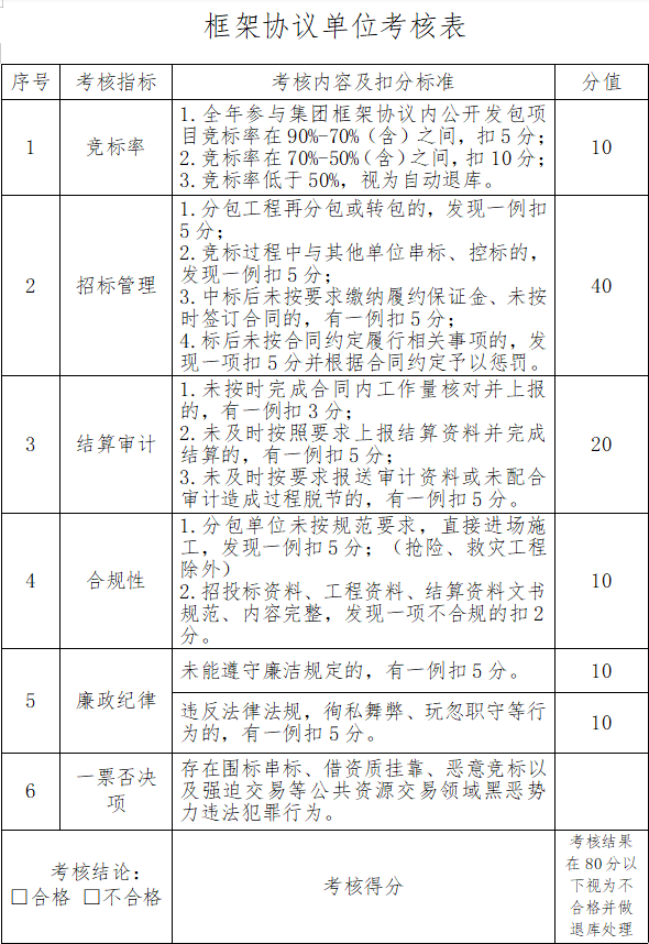 如皋市交通产业集团有限公司2024年框架协议单位考核细则