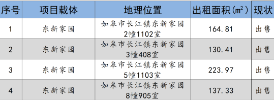 如皋市交通产业集团2024年9月份资产招租出售预公告