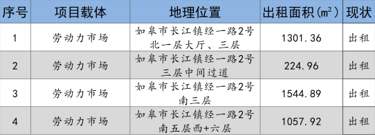 如皋市交通产业集团2024年9月份资产招租出售预公告