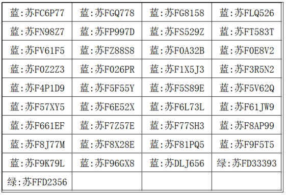 【提醒】@如皋车主  第十二批停车欠费信息公布！