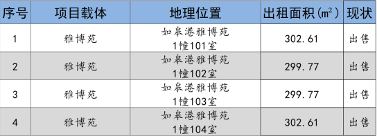 如皋市交通产业集团2024年9月份资产招租出售预公告