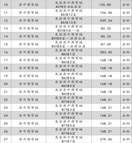 如皋市交通产业集团2024年9月份资产招租出售预公告