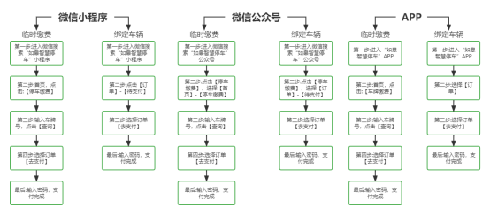 【提醒】@如皋车主  第十四批停车欠费信息公布